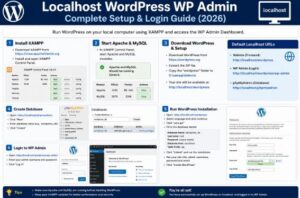 localhost wordpress wp admin